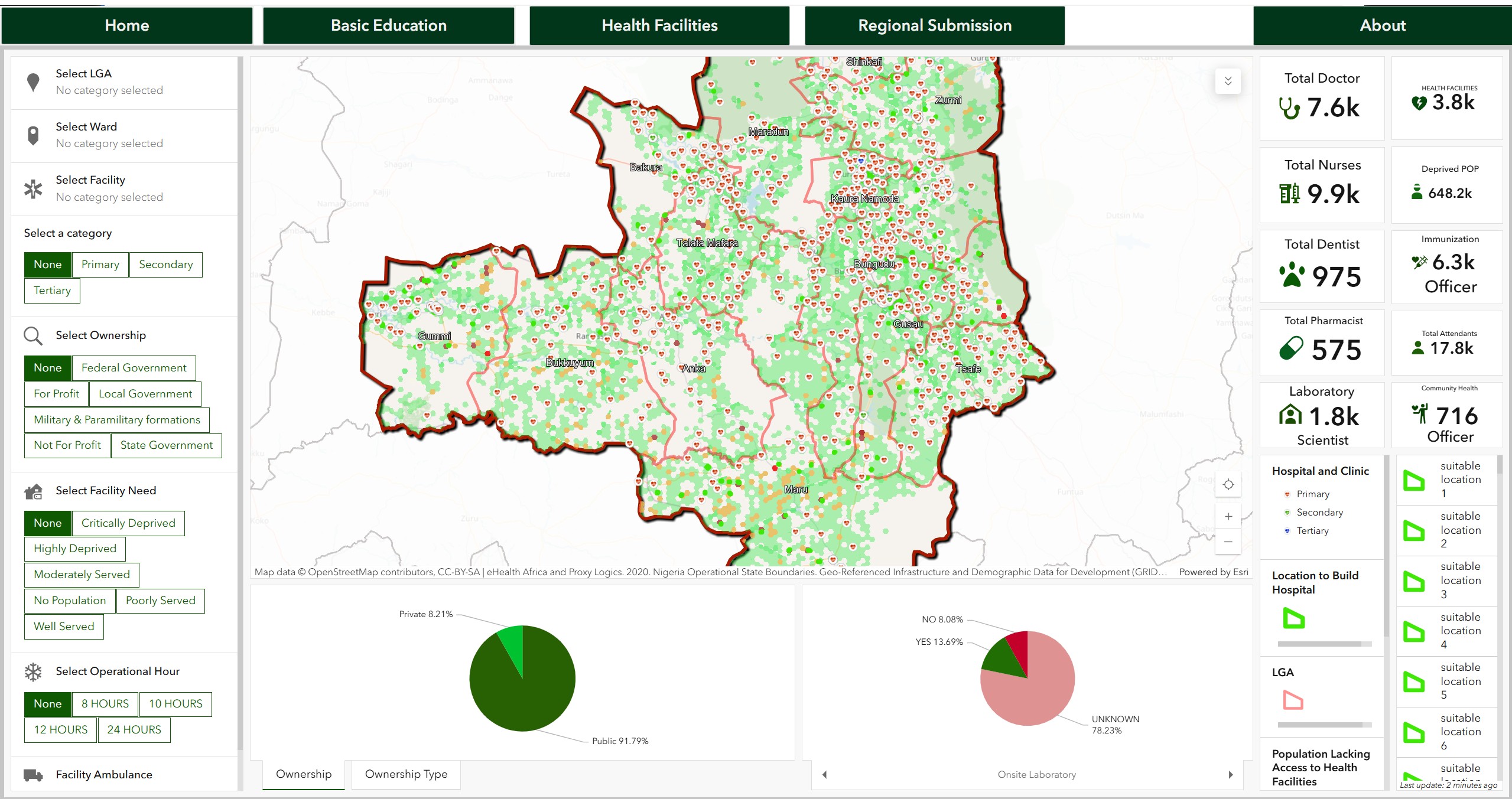 Smart Geospatial Dashboard for Infrastructure Analysis