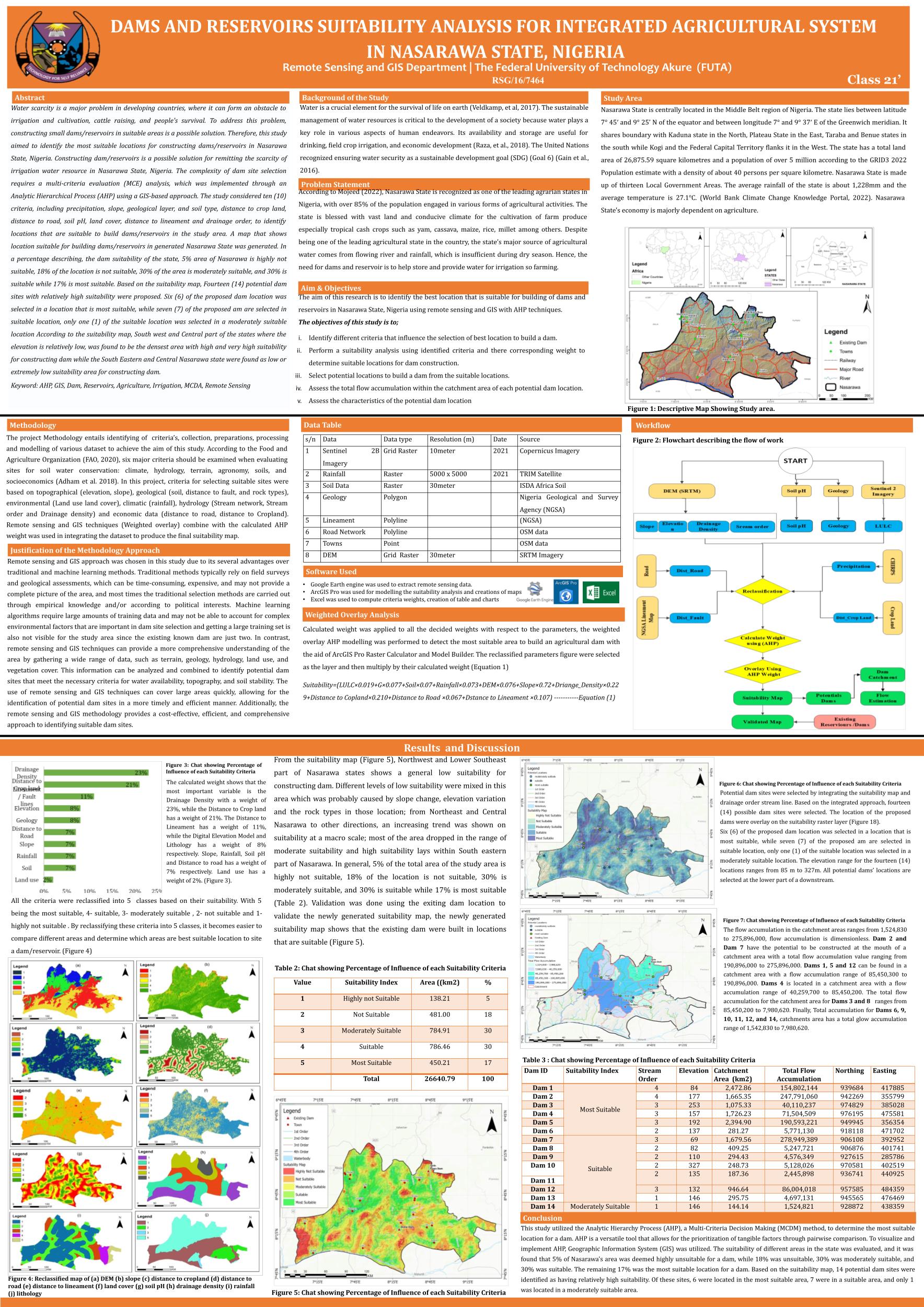 Young Scholar Poster