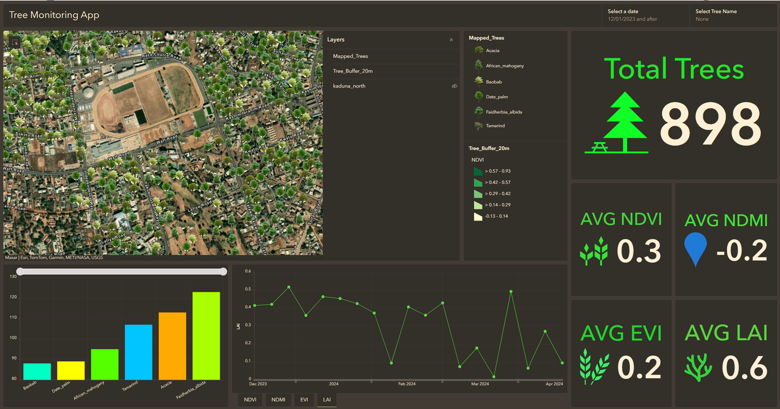 Monitoring Tree Health and Growth with Geospatial Technology